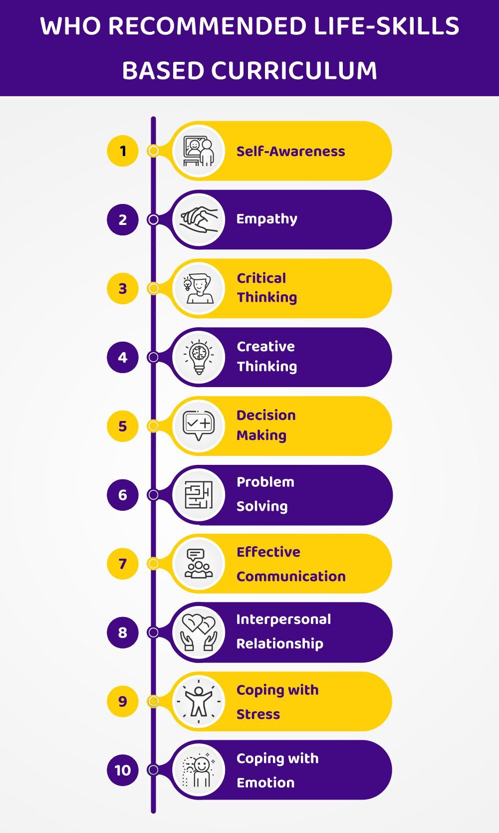 WHO-Recommended-life-skills